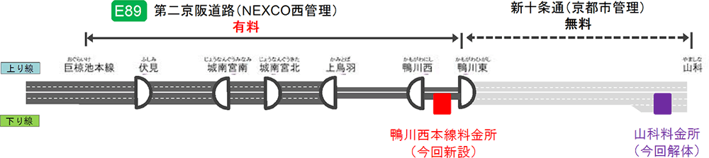 新たな料金体系へ移行