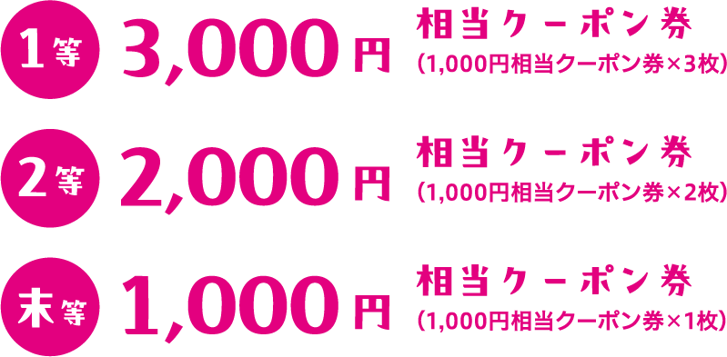 1等3,000円相当クーポン券 2等2,000円相当クーポン券 末等1,000円相当クーポン券