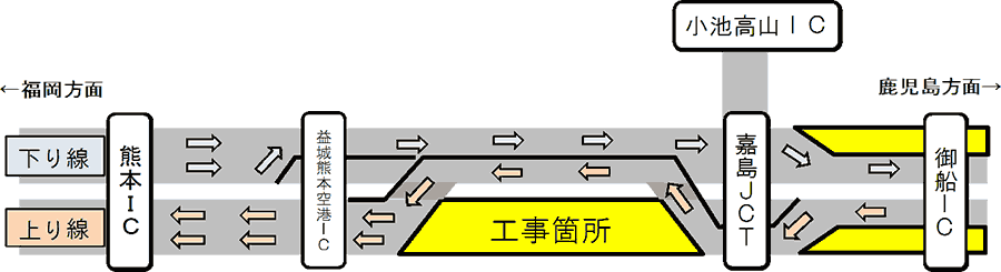 （1）現況