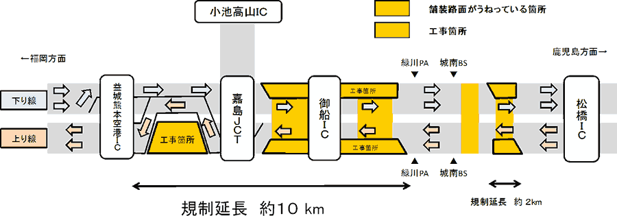 （1）現況