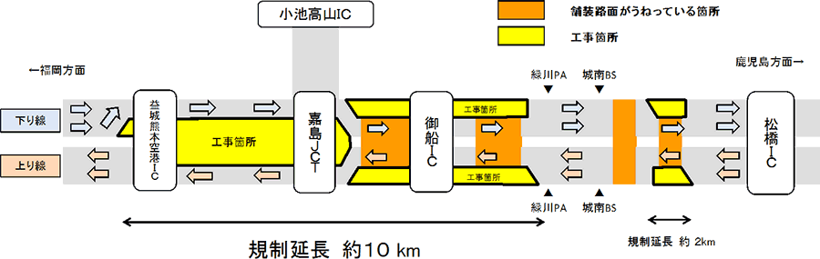 （1）現況