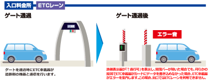 入口料金所