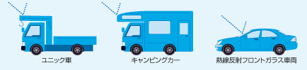 ユニック車、キャンピングカー、熱線反射フロントガラス車両