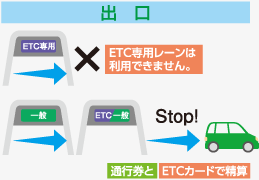 入口がご利用できない場合