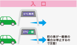 ETCがご利用できない場合 前の車が一般車の場合は停止するので注意！