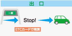ETCがご利用できない場合 前の車が一般車の場合は停止するので注意！