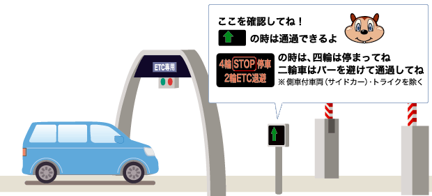 ここを確認してね！の時は通過できるよの時は、四輪車は停まってね二輪車はバーを避けて通過してね※側車付車両（サイドカー）・トライクを除く