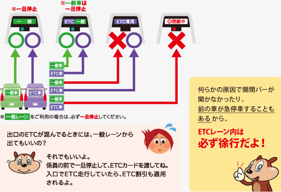 ガントリー　一般、ETC一般、ETC専用、閉鎖中