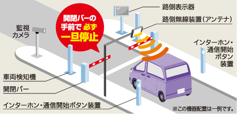 開閉バーの手前で必ず一旦停止