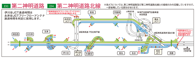 E93 第二神明道路 E94 第二神明道路北線