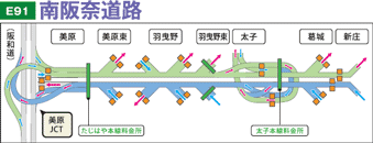 E91 南阪奈道路