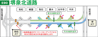 E90 堺泉北道路