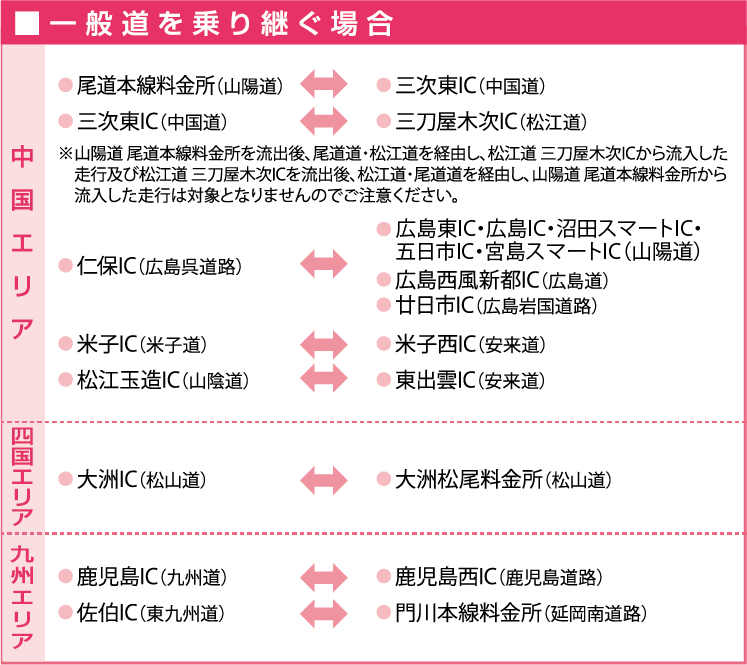 一般道を乗り継ぐ場合