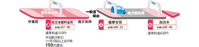 図解5
