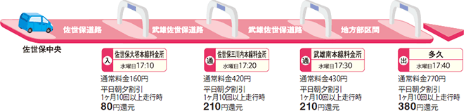 図解2