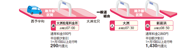 図解4