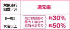 還元率_図解