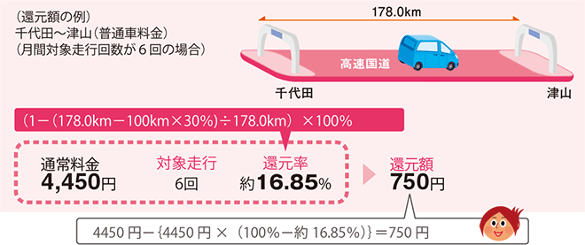 還元率_図解