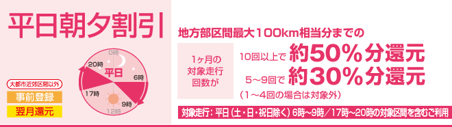 平日朝夕割引 地方部区間最大100km相当分までの1ヶ月の対象走行回数が10回以上で約50％分還元、5～9回で約30％分還元（1～4回の場合は対象外） 対象走行：平日（土・日・祝日除く）6時～9時／17時～20時の対象区間を含むご利用