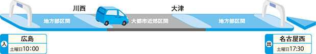 走行例