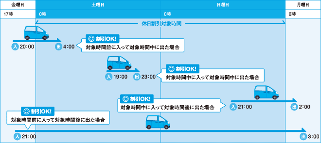 深夜割引 対象エリアマップ