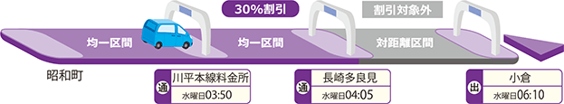 走行例