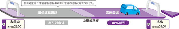 走行例