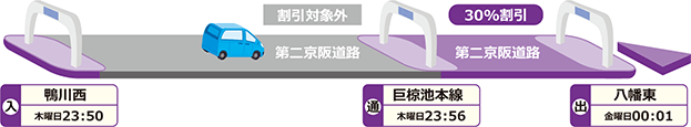 走行例