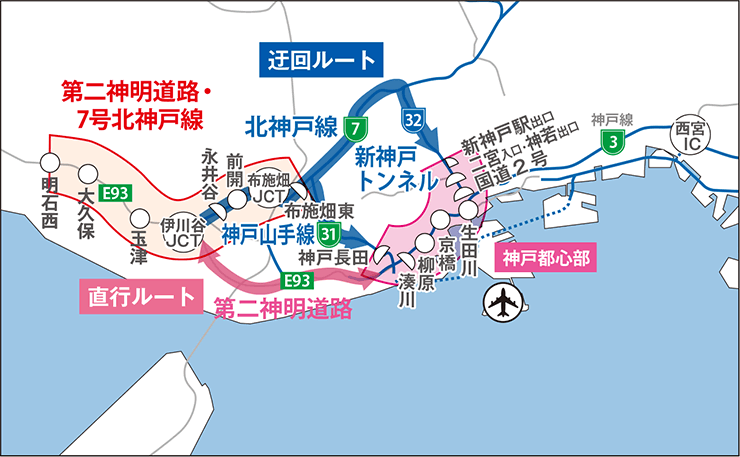 神戸都心流入（西側）説明図
