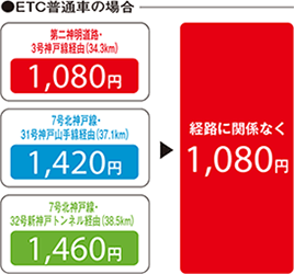 ETC普通車の場合