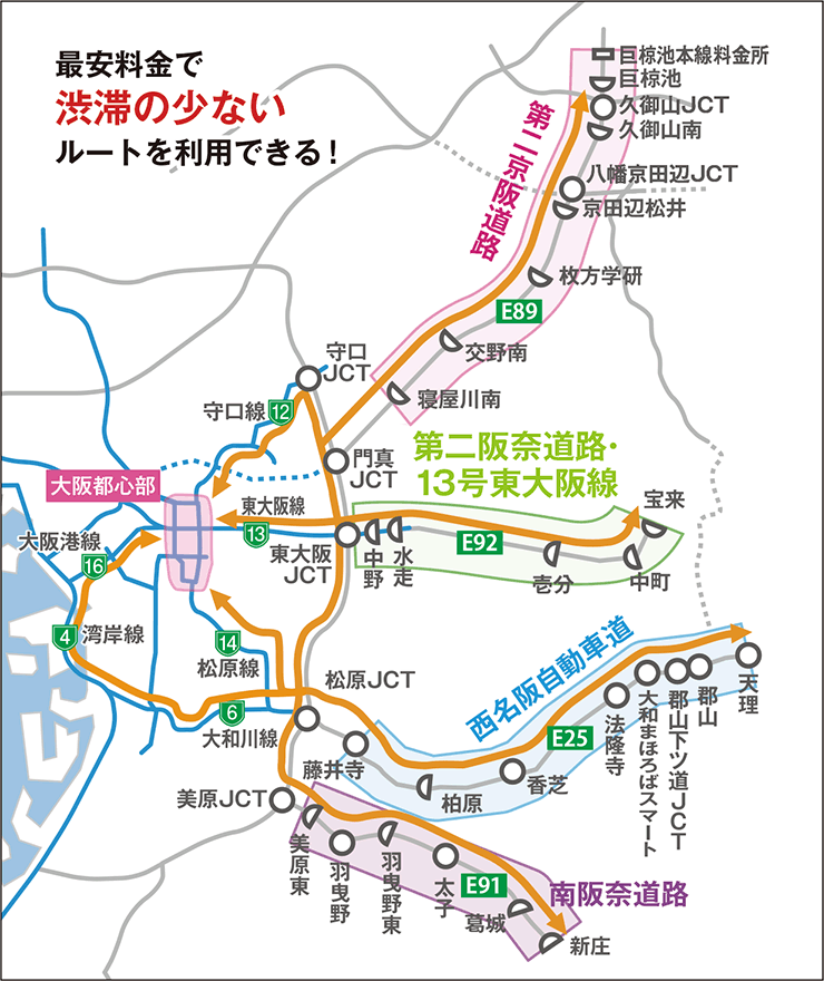 大阪都心流入説明図