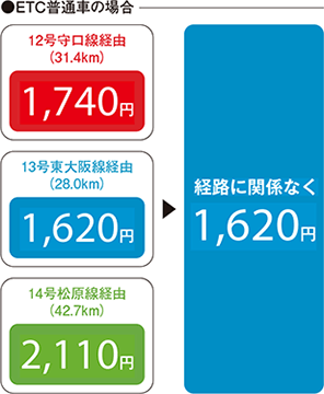 ETC普通車の場合
