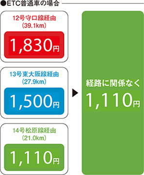ETC普通車の場合