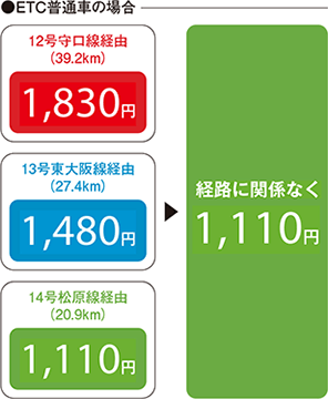 ETC普通車の場合