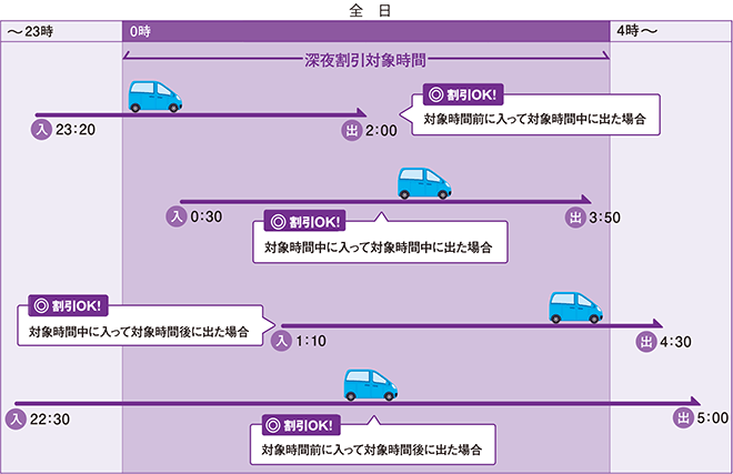 深夜割引 対象エリアマップ