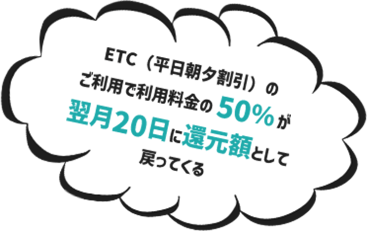 ETC（平日朝夕割引）のご利用で利用料金の50％が翌月20日に還元額として戻ってくる