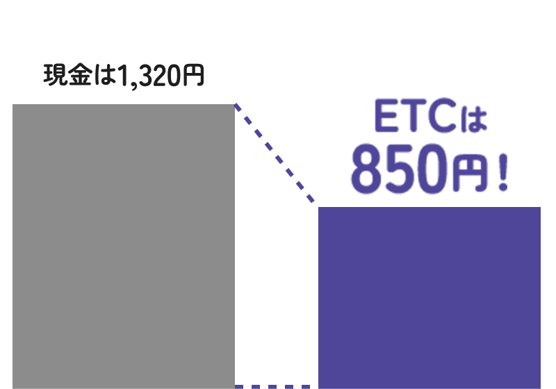 現金は1,320円 ETCは850円！