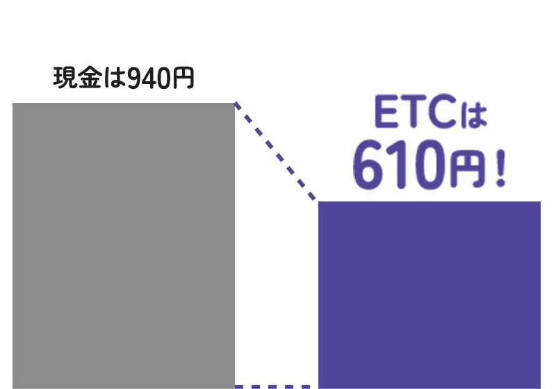 現金は940円 ETCは610円！