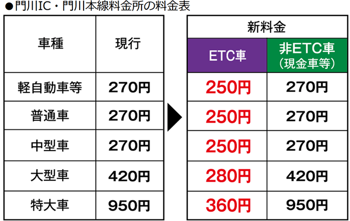 新料金