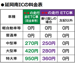 延岡南ICの料金表