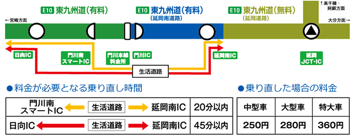 走行例