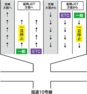 延岡南ICの一般(料金精算機設置)レーン