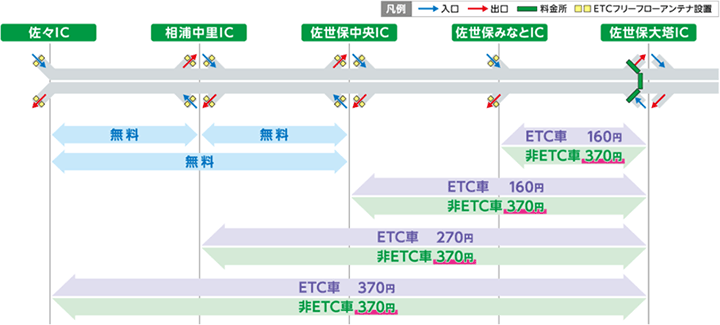 新料金