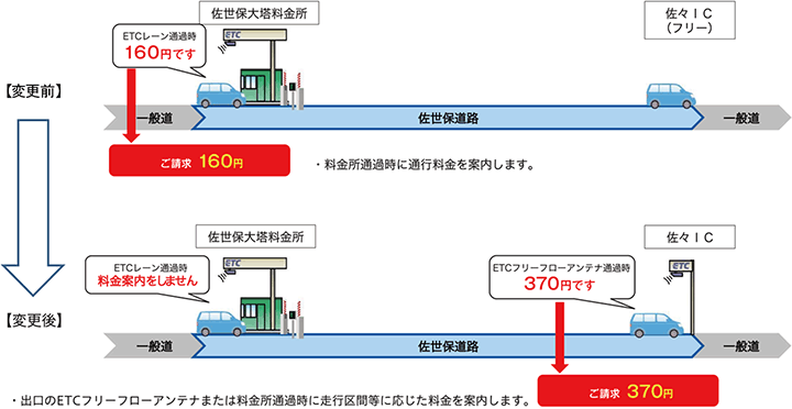 走行例