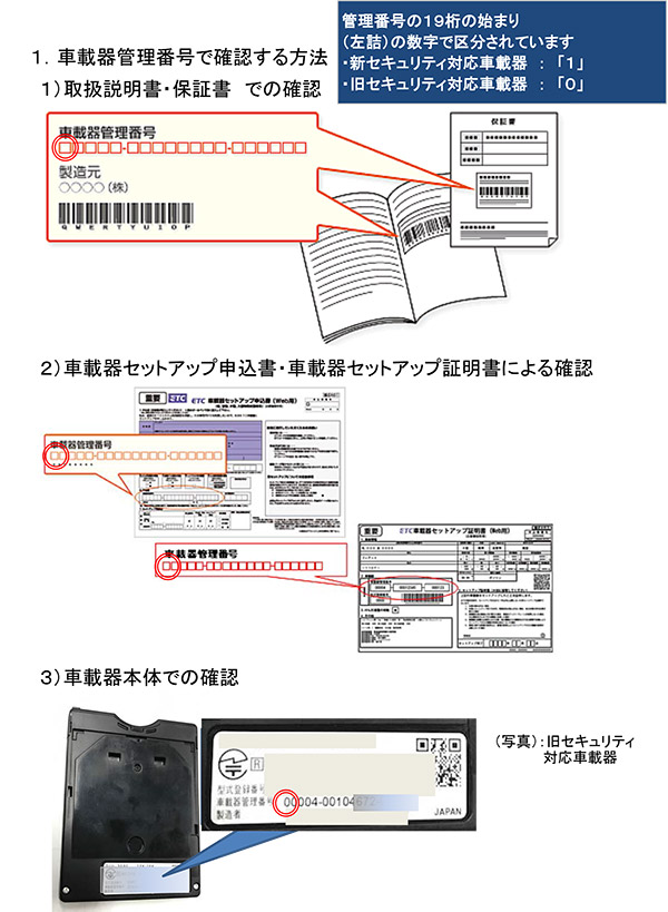 新・旧セキュリティ対応車載器の識別方法