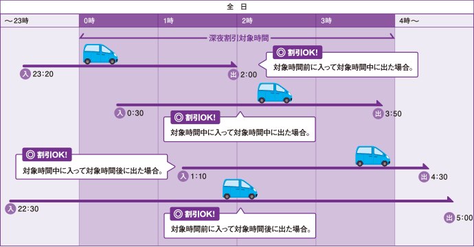 よくあるご質問 Etc Nexco 西日本の高速道路 交通情報 渋滞 通行止め情報