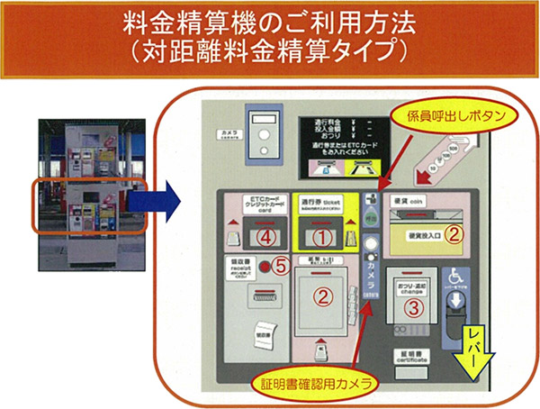 料金精算機のご利用方法