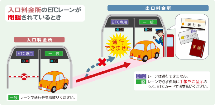 よくあるご質問－障がい者割引制度｜NEXCO 西日本の高速道路・交通情報 渋滞・通行止め情報