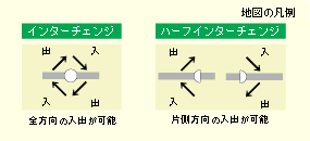 地図の凡例（『NEXCO西日本高速道路ガイドマップ』より