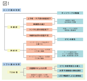 イメージ：ハード面の対策